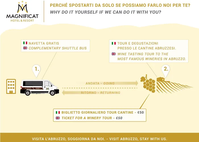 马尼菲卡特酒店 酒店 卡诺萨圣尼塔